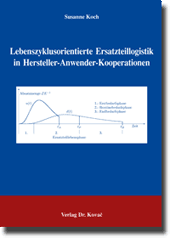 Dissertation: Lebenszyklusorientierte Ersatzteillogistik in Hersteller-Anwender-Kooperationen