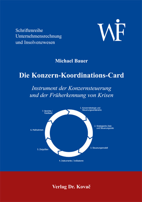 Die Konzern-Koordinations-Card (Dissertation) Die Konzern-Koordinations-Card (Dissertation)